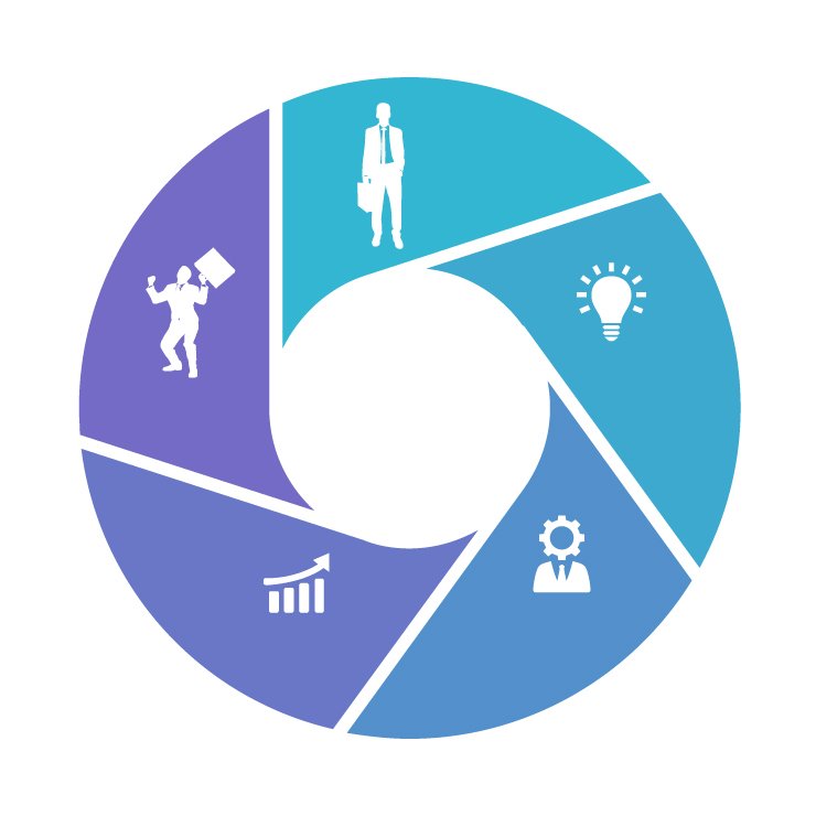 Five Divisions Circle