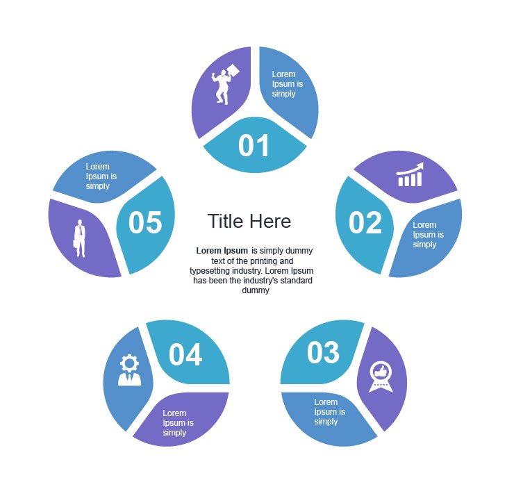Five Process Loop Steps