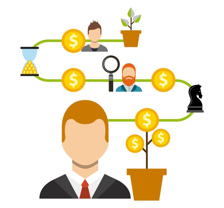 Investement Strategy