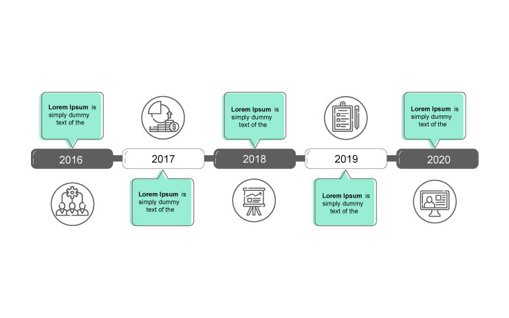 Project Timeline Process