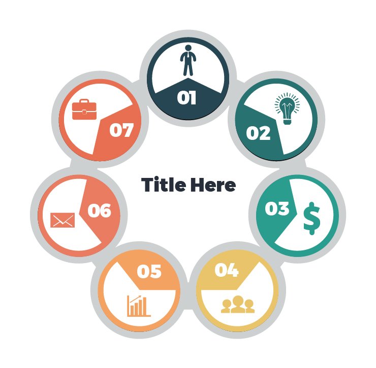 Seven Parameters Circular Process